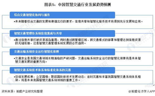 2022年中國智慧交通行業(yè) 市場規(guī)模擴(kuò)容與信息技術(shù)融合加速發(fā)展