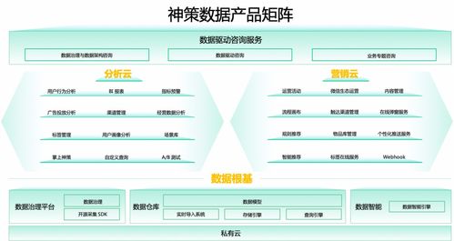 神策軍 旅游開發項目背后的產品研發團隊都在干啥