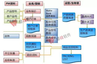 鼎捷IC設計方案亮相深圳集成電路峰會，助力大灣區(qū)示范區(qū)建設