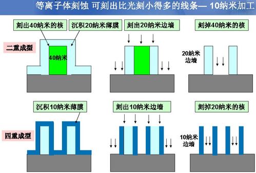 集成電路產業全鏈路解析 從芯片設計到封裝測試