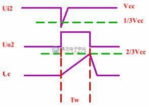 555集成電路的設計原理與應用講解